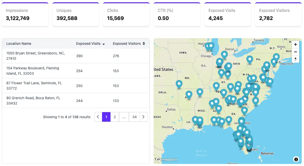 visitation-report-dashboard